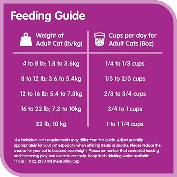 Whiskas High - Quality Seafood Flavor Adult Dry Cat Food, 2kg