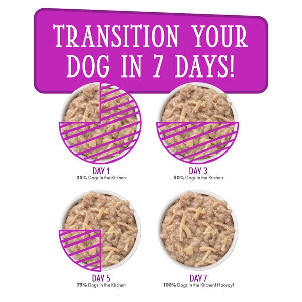 Delicious Love Me Tender Pouch Dog Food for Dogs Who Love the Kitchen