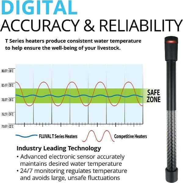 Fluval T Series Electronic Submersible Aquarium Heaters with Multiple Safety Features
