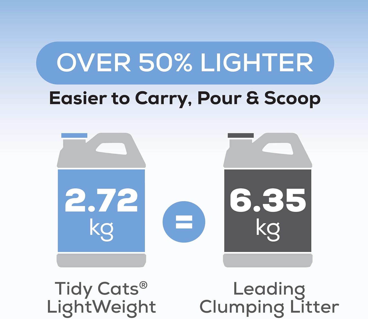 Tidy Cats Lightweight Quick - Acting Clumping Cat Litter, 2.72 - Kilogram Container for Odor - Free Cat Care