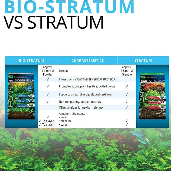 Fluval Natural Volcanic Bio-Stratum for Thriving Planted Aquariums