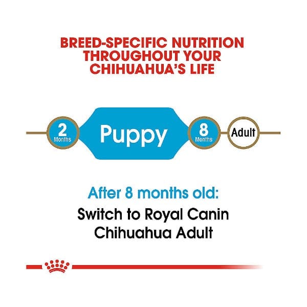 Royal Canin Dry Dog Food Specially Formulated for Chihuahua Puppies, 2.5lb Package