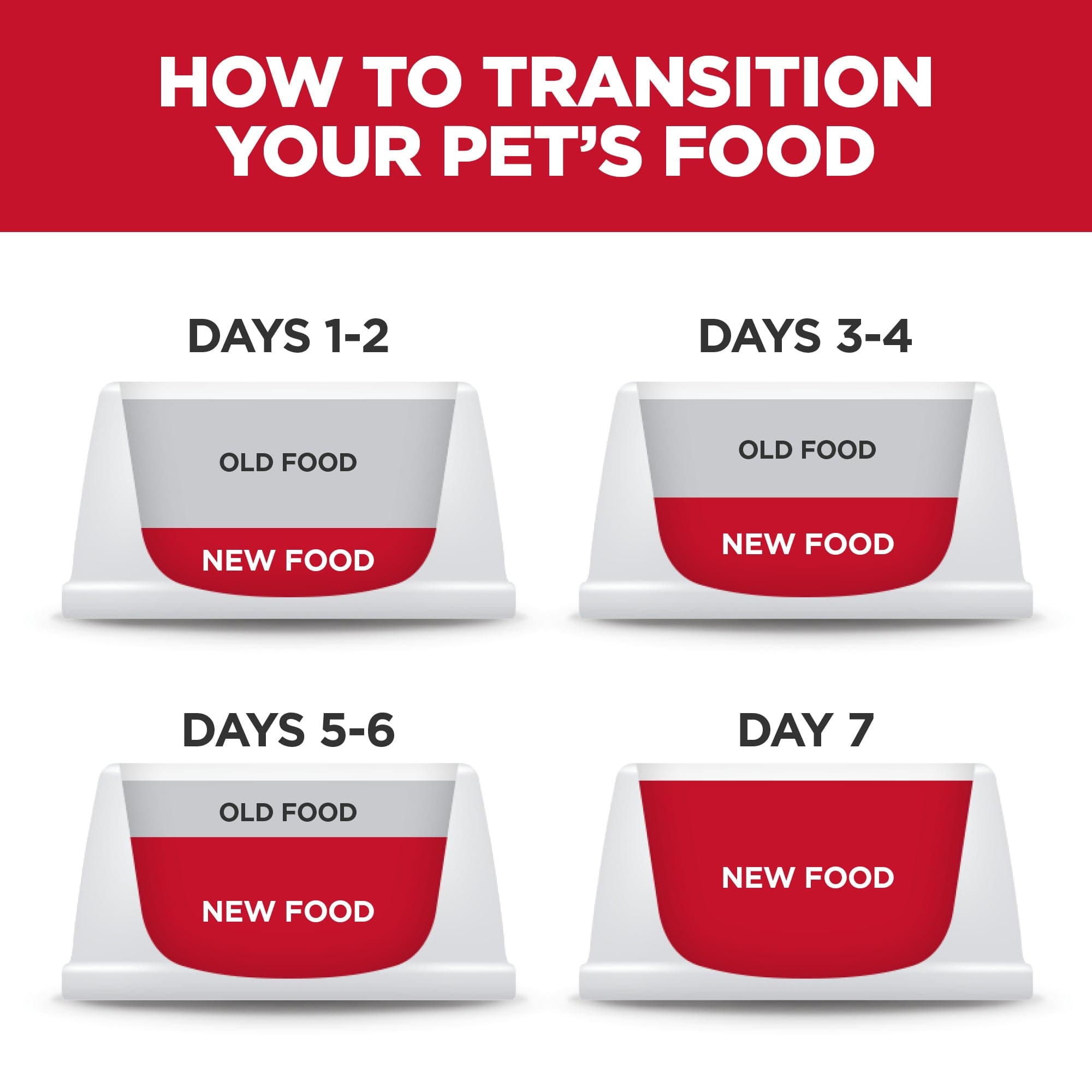 Hill's Science Diet Adult Dry Dog Food - Chicken Recipe for Perfect Weight and Joint Support