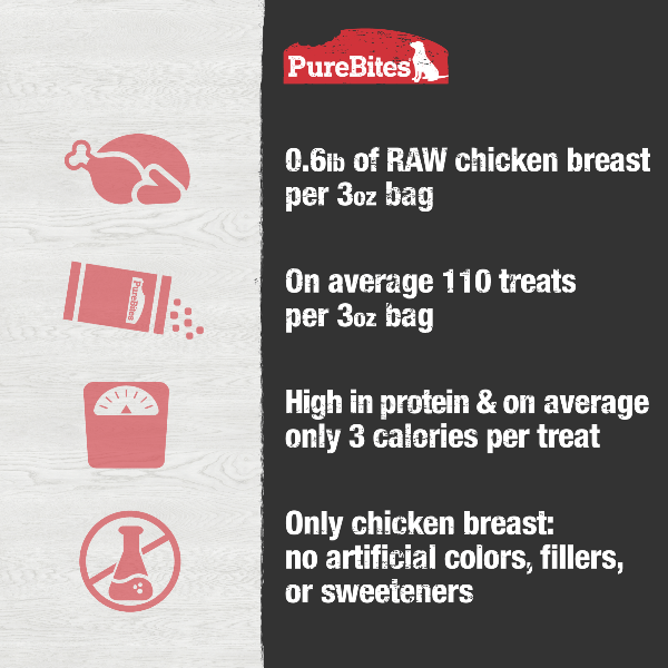 PureBites Premium Freeze - Dried American Chicken Breast Treats for Dogs