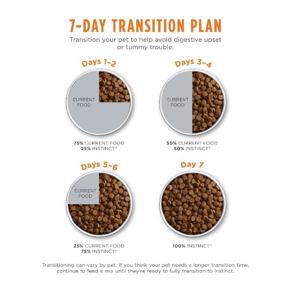 20lb Instinct Limited Ingredient Diet Dry Dog Food with Real Grass - Fed Lamb for Dogs with Food Sensitivities