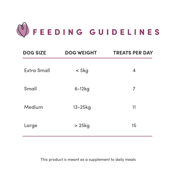 Crumps' Naturals Hypoallergenic Semi - Moist Mini Lamb Treats for Dog Training