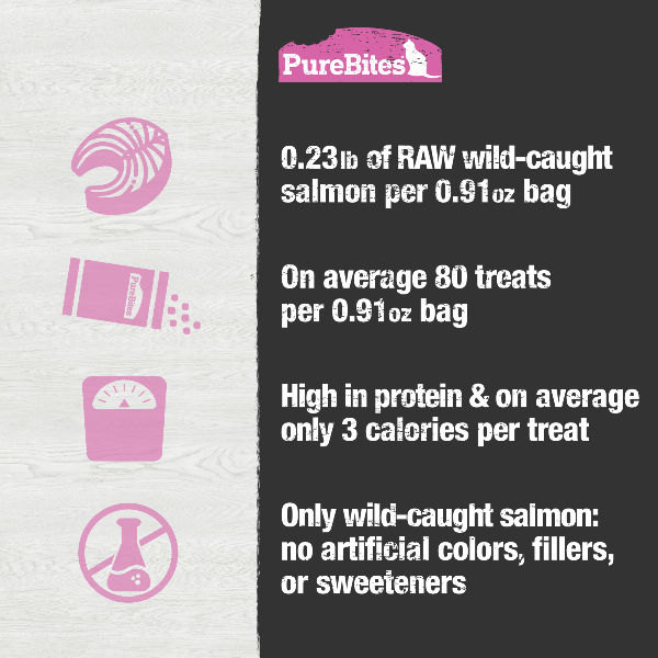 PureBites Freeze - Dried Wild - Caught Sockeye Salmon High - Value Cat Treats