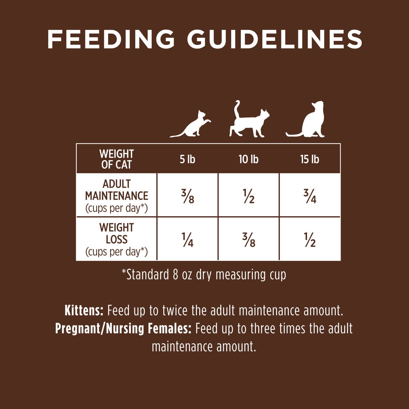 Instinct Original Grain-Free Dry Cat Food with Real Wild-Caught Salmon, 4.5 Pound Package