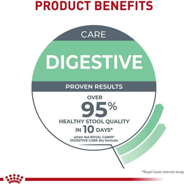 Royal Canin Digestive Care Dry Cat Food for Adult Felines