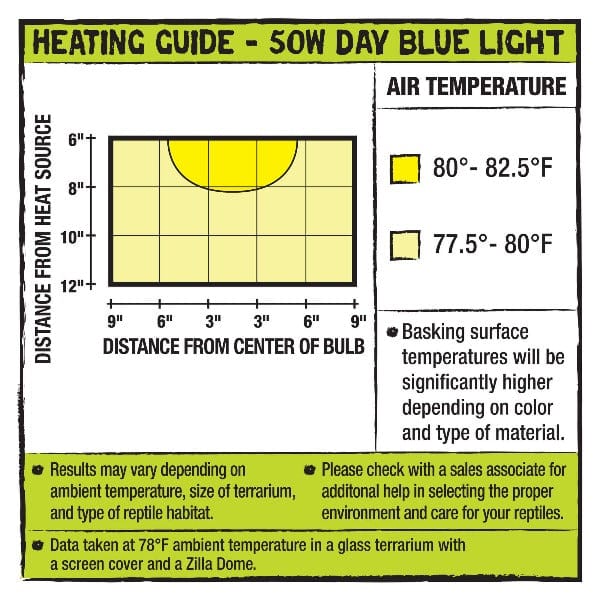 Zilla Day Blue Incandescent Bulbs for Premium Pet Care