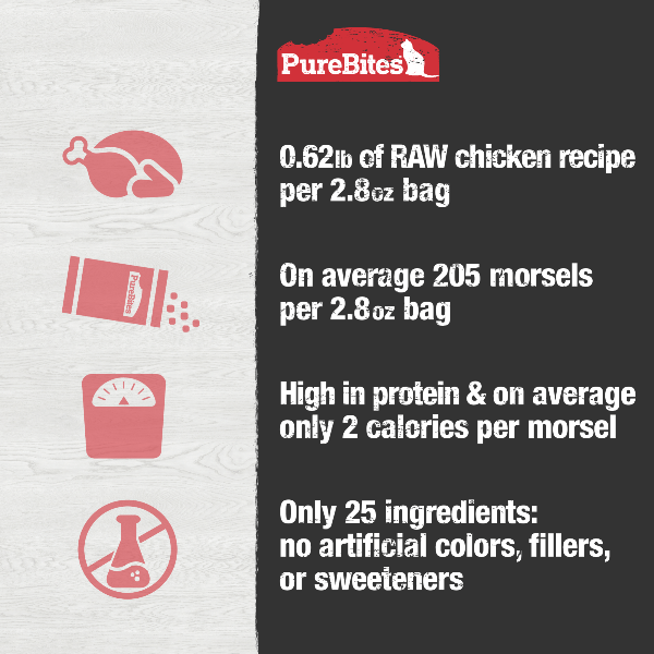 PureBites Freeze - Dried Single - Protein Chicken Recipe Cat Food Topper: A Premium Dietary Option for Feline Friends