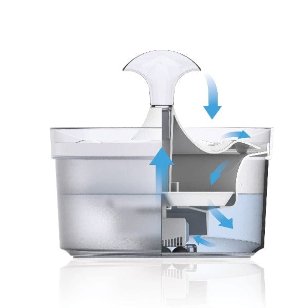 Zeus Fresh and Clean Dog Fountain with Waterfall Spout for Small to Medium Dogs