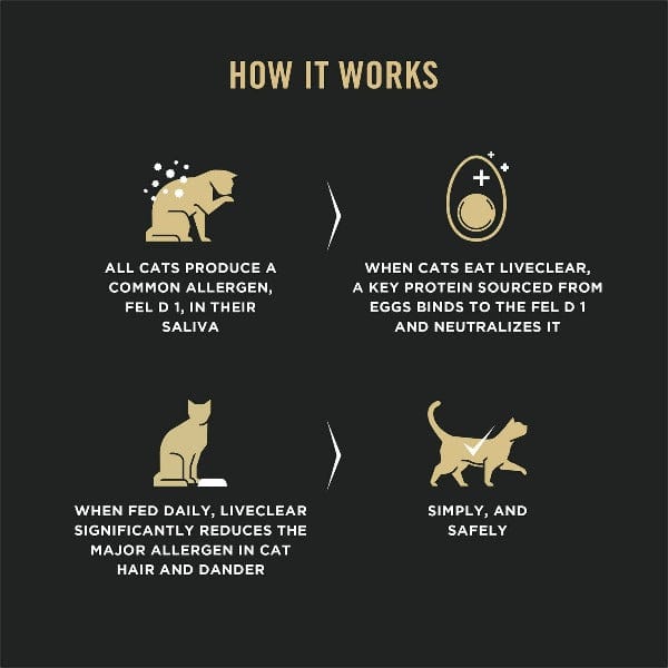 Purina Pro Plan LiveClear Adult Dry Cat Food: Chicken & Rice to Reduce Allergens