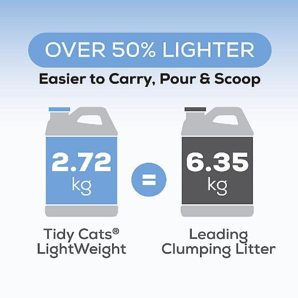 Tidy Cats Lightweight Clumping Cat Litter with Glade Clear Springs Scent for Odor Control