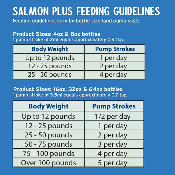 Grizzly Wild Alaskan Salmon Omega 3-6-9 Dog Food Supplement for Optimal Pet Health