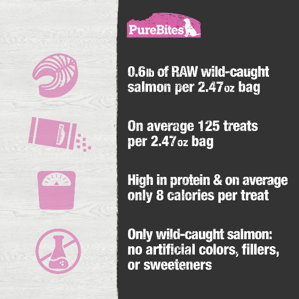PureBites Premium Freeze - Dried Salmon Dog Treats: Ideal High - Value Snack for Canines