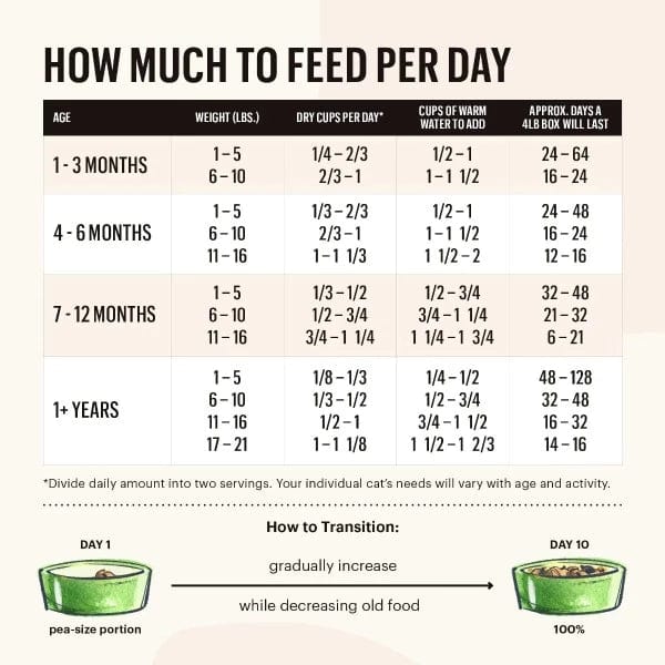 Honest Kitchen's Grain-Free Dehydrated Cat Food with Chicken & Whitefish (Special Order)