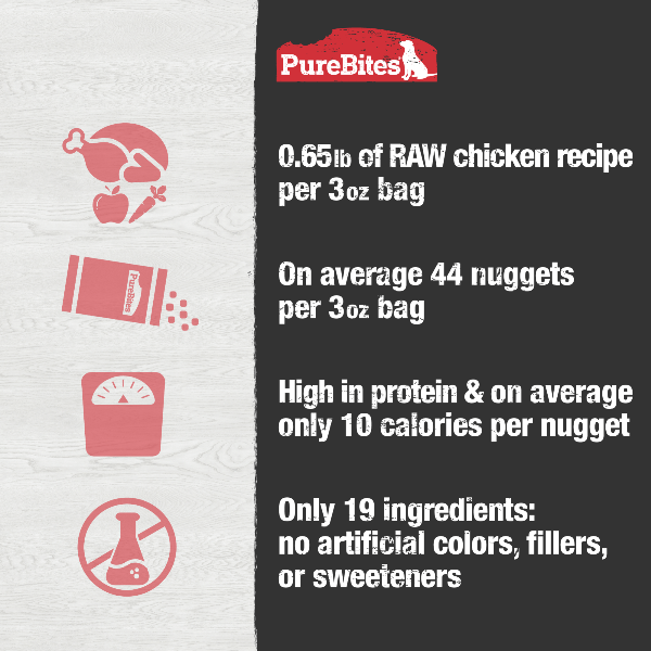 PureBites Premium Chicken Recipe Food Topper for Canine Companions