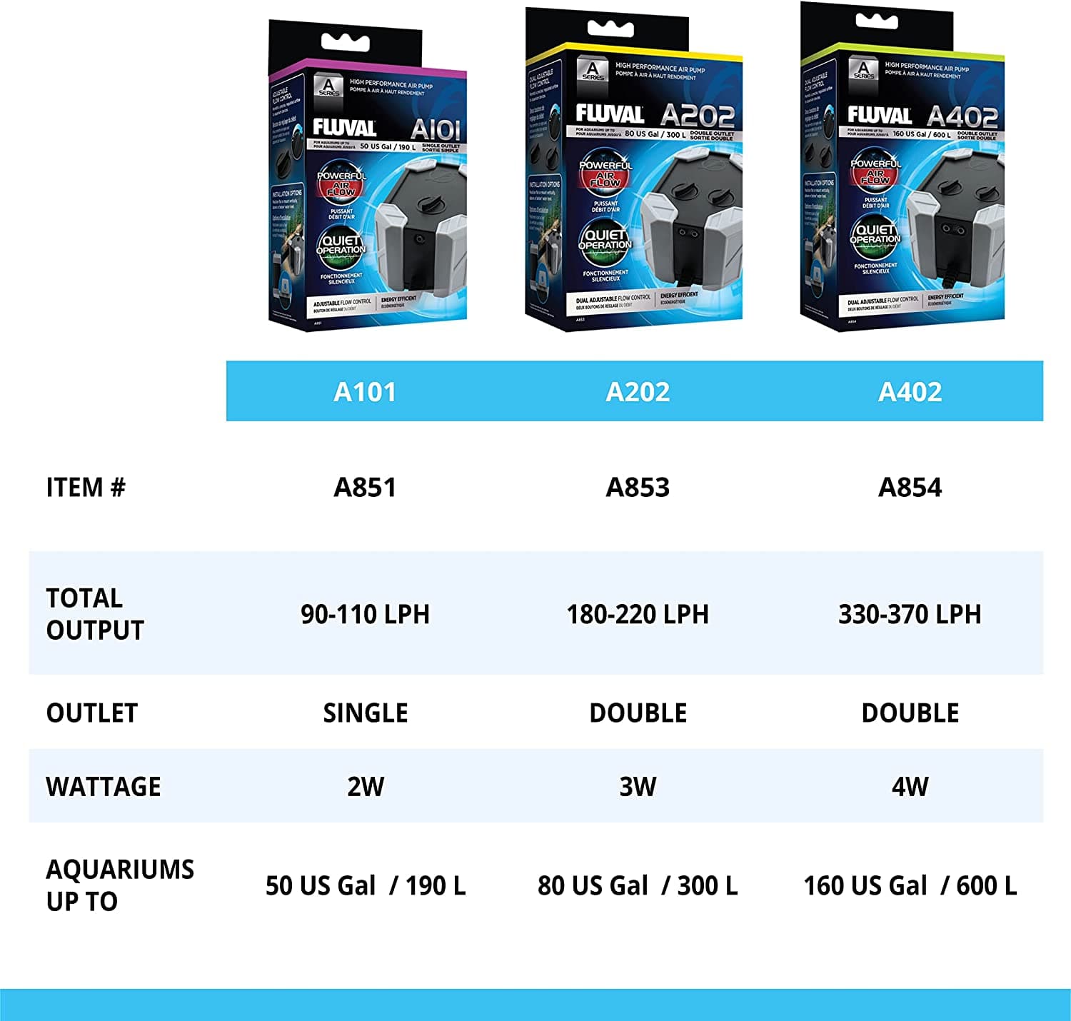Fluval High - Performance A Series Aquarium Air Pump for Optimal Oxygenation
