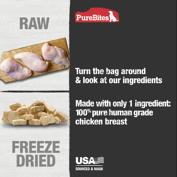 PureBites Premium Freeze - Dried American Chicken Breast Treats for Dogs