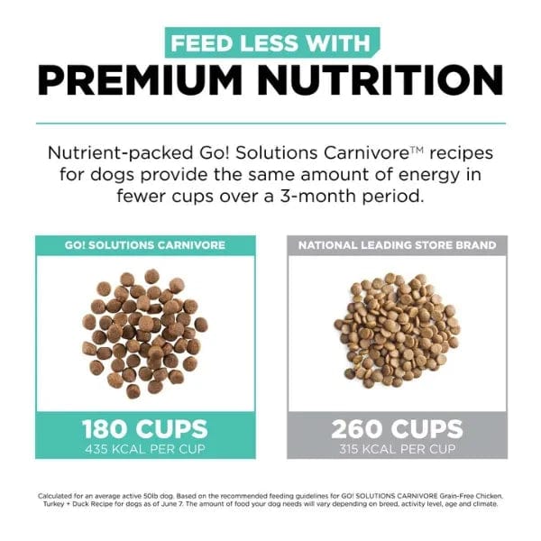 Go! Solutions Premium Grain-Free Dry Dog Food with Chicken, Turkey & Duck Recipe for Adult Dogs