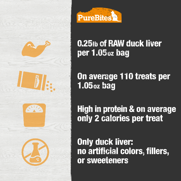 PureBites Freeze - Dried Gourmet Duck Liver Treats for Cats, 30g (1.05 oz) - High - Quality Feline Snack