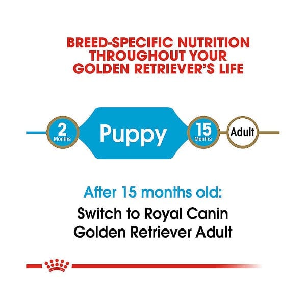 Royal Canin 30lb Dry Dog Food Specially Formulated for Golden Retriever Puppies