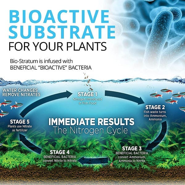 Fluval Natural Volcanic Bio-Stratum for Thriving Planted Aquariums