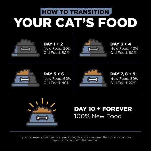 Premium Grain-Free Dry Cat Food for Weight Management and Joint Care with Chicken Recipe, 8 lb Package