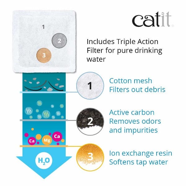 Catit Compact Mini Flower-Style Water Fountain for Cats