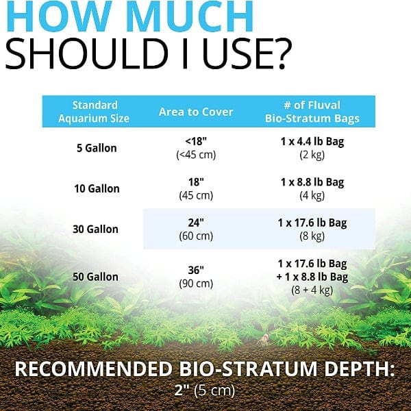 Fluval Natural Volcanic Bio-Stratum for Thriving Planted Aquariums