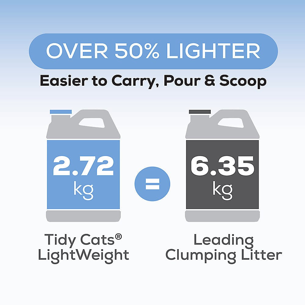 Tidy Cats Lightweight, Unscented, Dye-Free, Clumping Multi-Cat Cat Litter with TidyLock Protection and Ammonia Blocker Technology