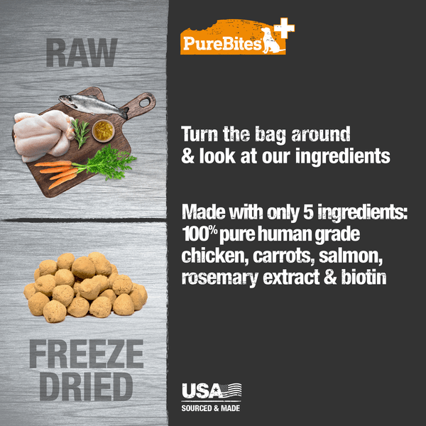PureBites Freeze-Dried Dog Treats for Healthy Skin & Coat