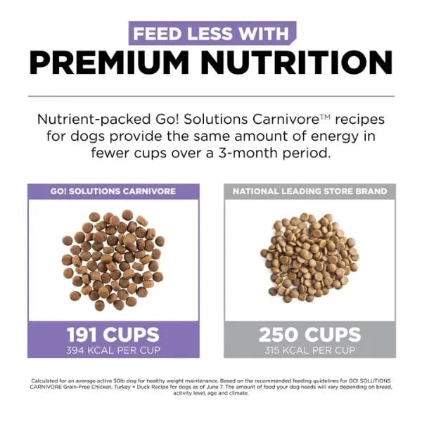 Go! Solutions Premium Carnivore Grain-Free Dry Dog Food Recipe with Chicken, Turkey & Duck for Senior Dogs