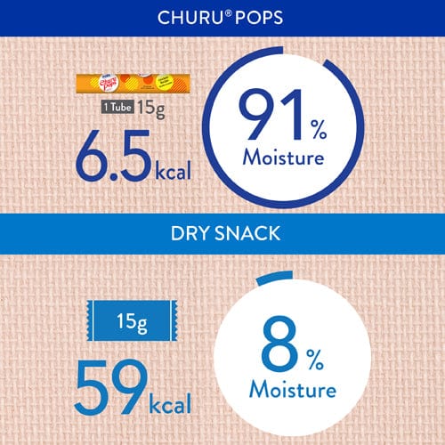 Inaba Churu Pops Cat Treats with Tuna Recipe - Premium Feline Snack