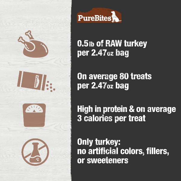 PureBites Freeze - Dried Turkey Dog Treats, Premium High - Protein Snack for Dogs, 70g