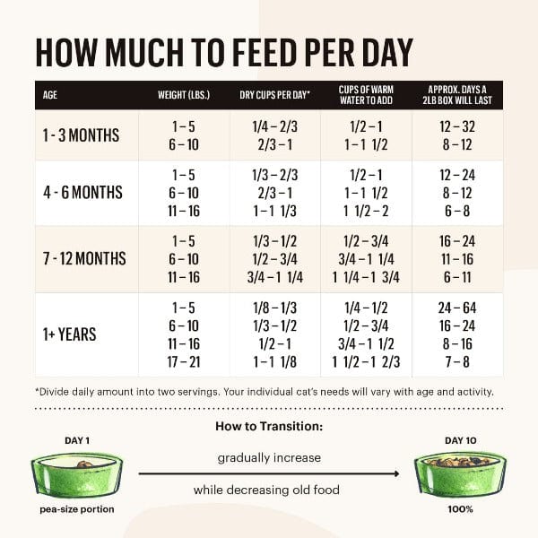 The Honest Kitchen Human-Grade Grain-Free Dehydrated Turkey Cat Food