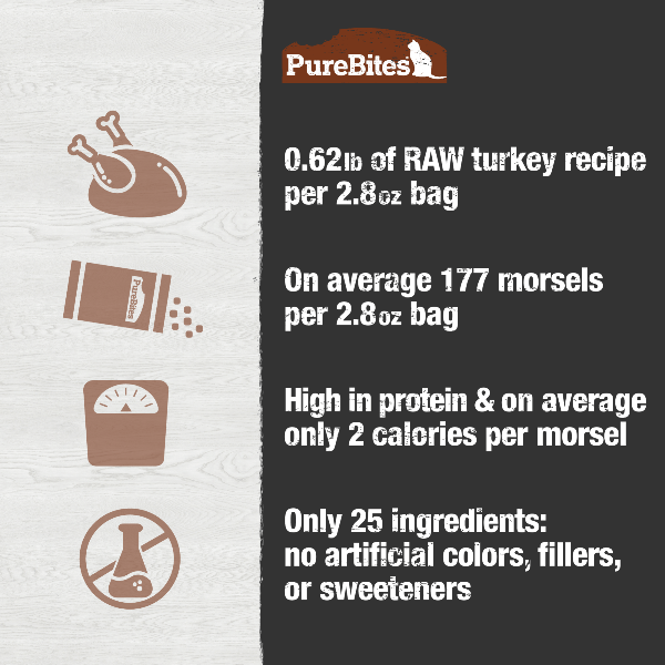 PureBites Freeze - Dried Turkey Recipe: A Premium Cat Food Topper