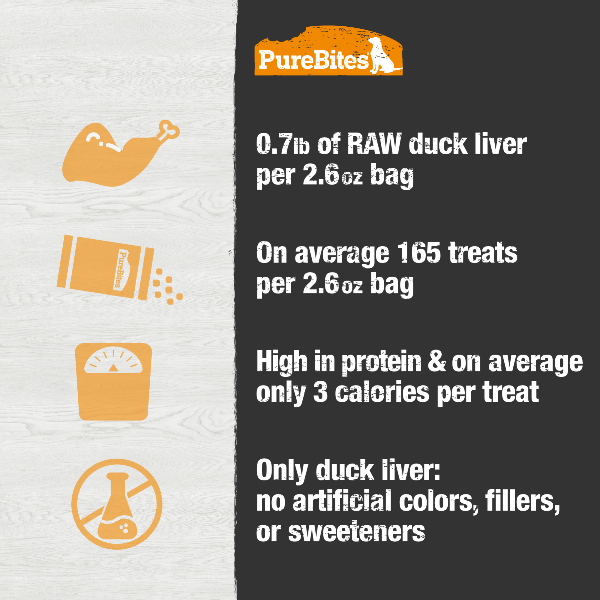 PureBites 74g Freeze - Dried American Duck Liver Dog Treats
