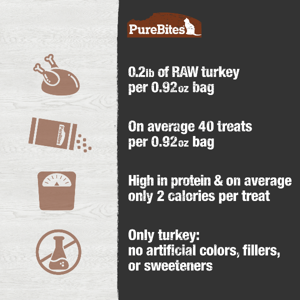 PureBites Premium Freeze - Dried Turkey Cat Treats, 26g Bag for Feline Delight
