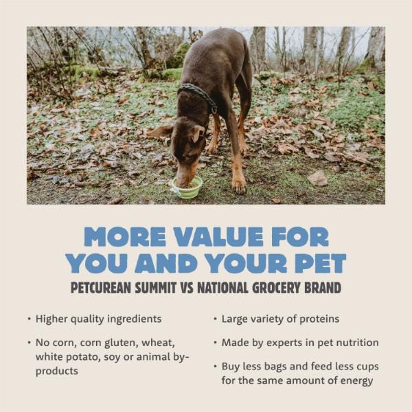 Petcurean Summit Range Premium Adult Dry Dog Food with Rotisserie Chicken & Turkey Meal