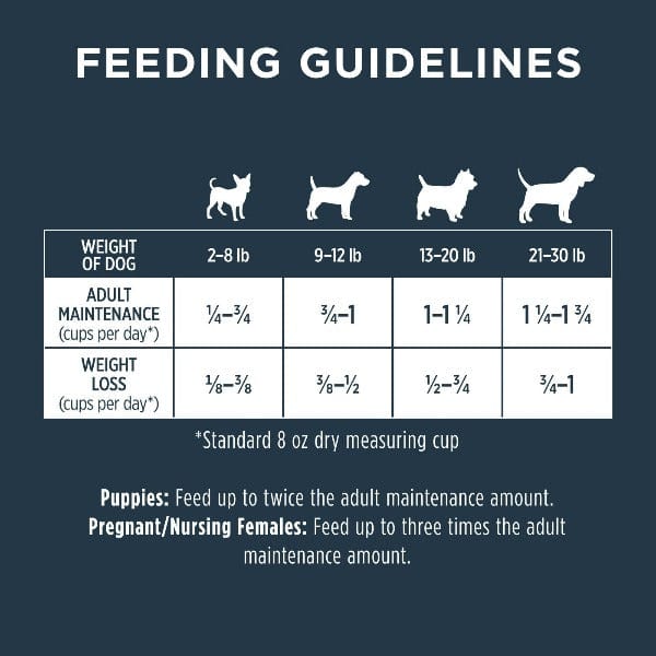Instinct Raw Boost Grain - Free Dry Dog Food for Small Breeds, Real Chicken Recipe, 4 - Pound Package
