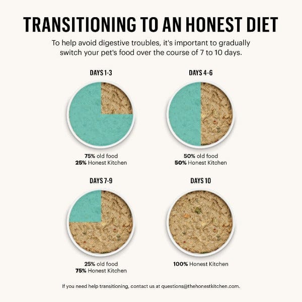 The Honest Kitchen Dehydrated Grain - Free Chicken Recipe Dog Food