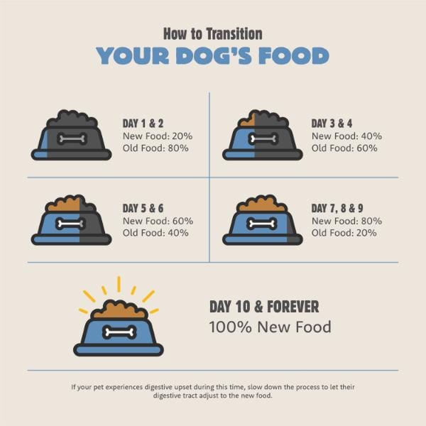 Petcurean Summit Range Premium Adult Dry Dog Food with Rotisserie Chicken & Turkey Meal