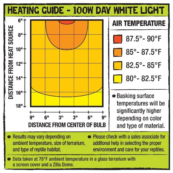 Zilla High - Performance Day White Incandescent Bulbs