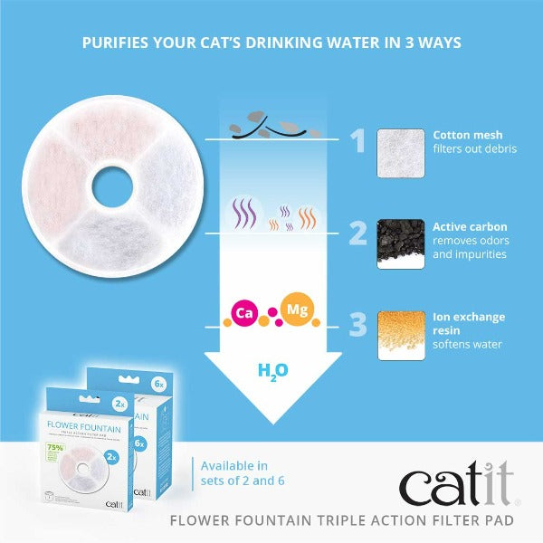 Catit Flower Fountain Triple Function Filter Pads for Enhanced Pet Water Quality