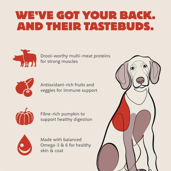 Premium Adult Dry Dog Food: Pork Meal & Lamb Meal Summit Farmstead Feast Recipe
