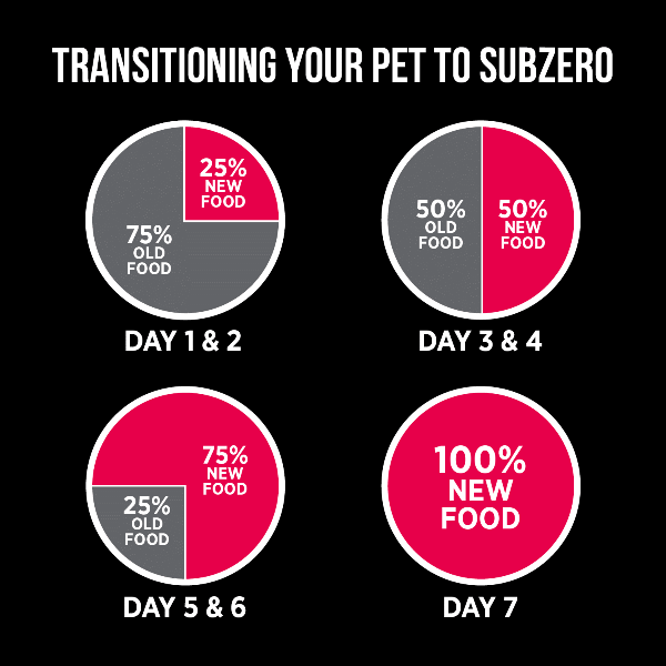 Nutrience SubZero Prairie Red Premium High - Protein Dry Dog Food