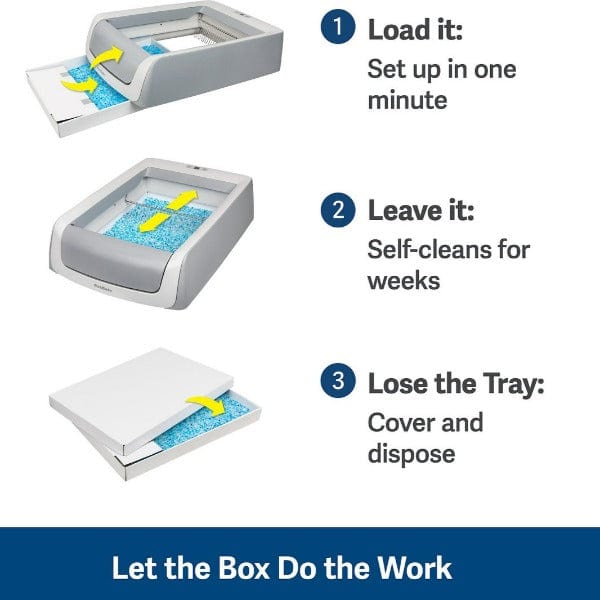 PetSafe ScoopFree Disposable Replacement Litter Trays for Cat Litter Boxes