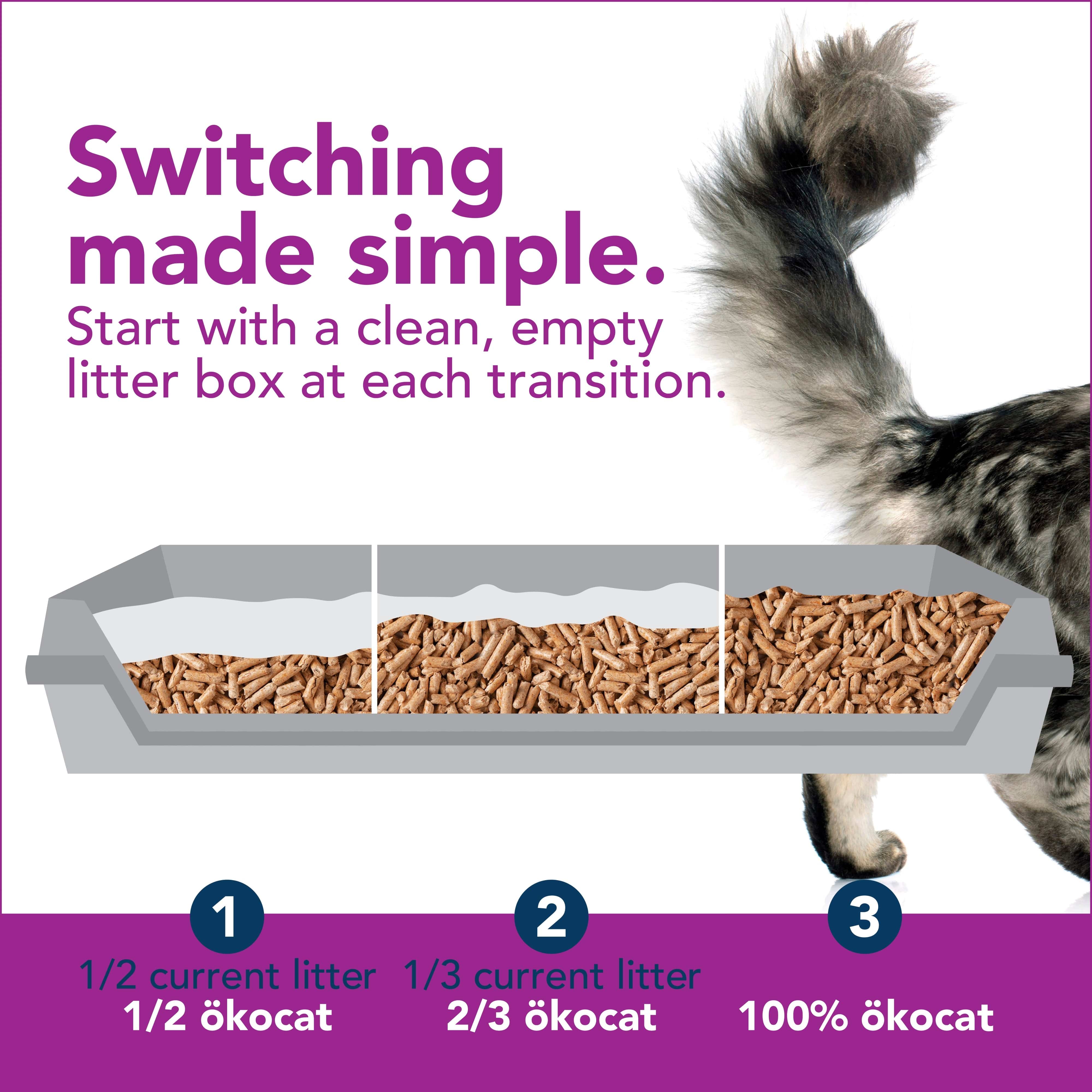 ökocat Original Low-Mess Wood-Based Cat Litter, 14-Pound Bag - Ideal for Cats and Clean Homes